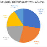 Mungode assembly elections