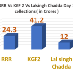 Lalsingh chadda box office colllections
