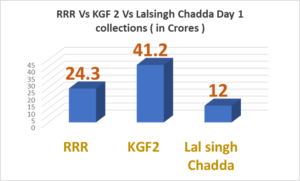 Lalsingh chadda box office colllections