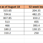 Top FMCG shares