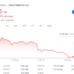 Tanla shares fall
