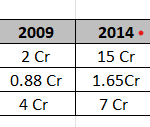 KCR Vs Modi Vs KTR