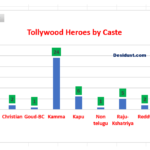 Caste of Telugu actors