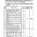 Telangana engineering jobs notifications