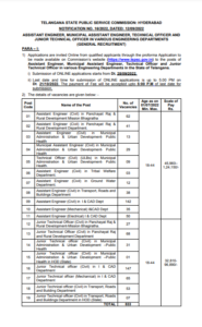 Telangana engineering jobs notifications