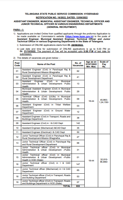 Telangana engineering jobs notifications