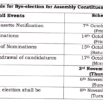 Munugode elections date