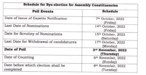 Munugode elections date