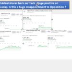 Adani share price