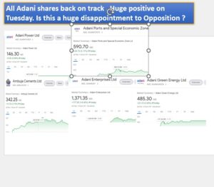 Adani share price