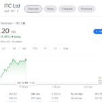 ITC share news