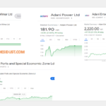 Adani shares