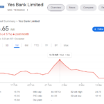 Yes bank news