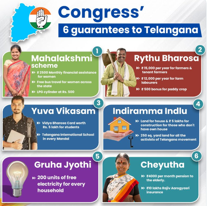congress 6 guarantee scheme